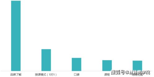互聯(lián)網(wǎng)整合營(yíng)銷與銷售 解鎖出國(guó)留學(xué)行業(yè)新增長(zhǎng)點(diǎn)