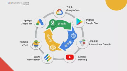 從本土創(chuàng)新到全球浪潮 中國互聯(lián)網(wǎng)產(chǎn)品如何借互聯(lián)網(wǎng)銷售走紅世界